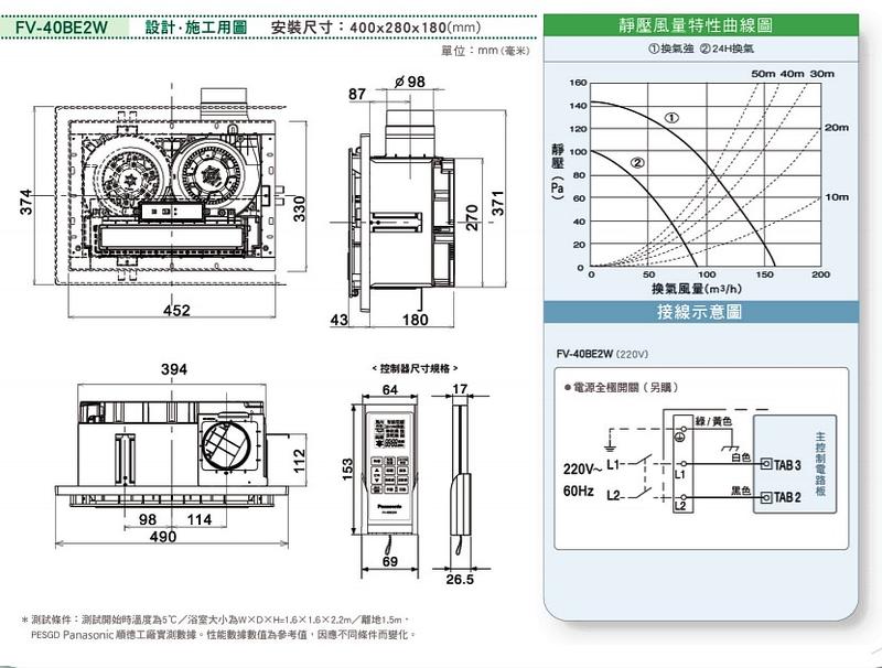 永昕衛浴廚具